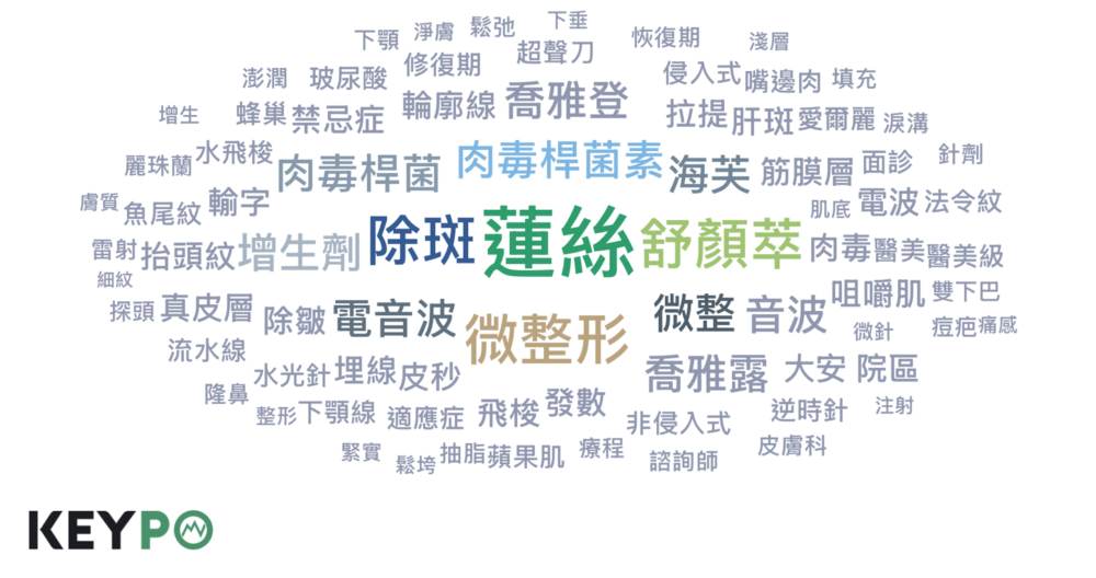 醫美行銷趨勢