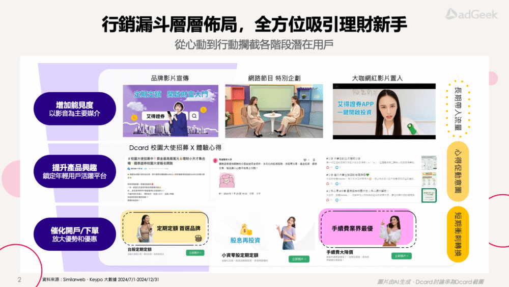 理財新手行銷漏斗 理財新手金融行銷